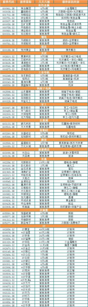 涨停复盘:工业母机回暖龙头5连板,有色引领资源股躁动,哪些涨价小金属值得
