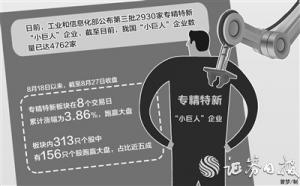 专精特新小巨人迸发大能量A股市场将谱写强富美高新篇章