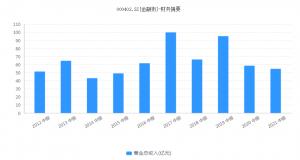 业绩跌回10年前金融街还有想象空间吗。