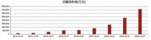 起底2.6万亿果链上的女玩家:年内千亿身家缩水近4成,iPhone1