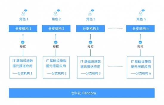 云图片